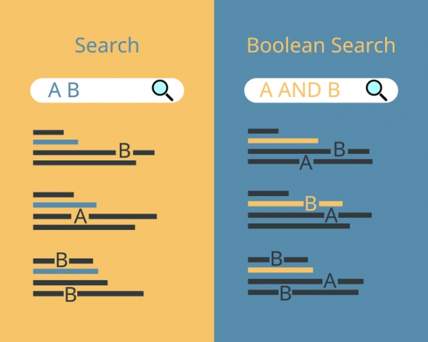 comparison of a single variable versus Boolean search