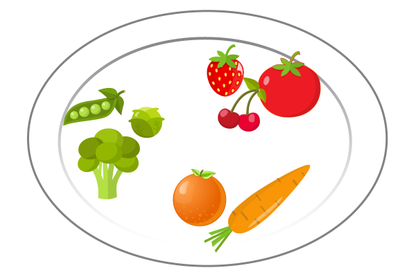 Plate with set of food. Food is further grouped into subsets by colour.
