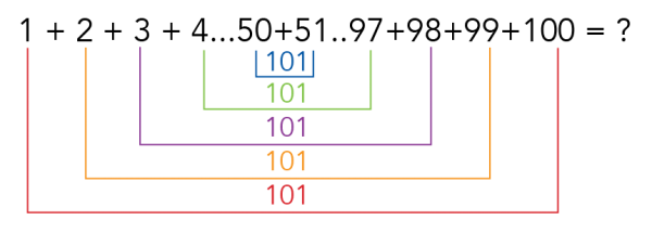 summing a series of numbers from one to 100