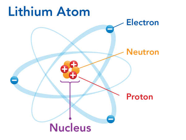parts_of_a_lithium_atom.png