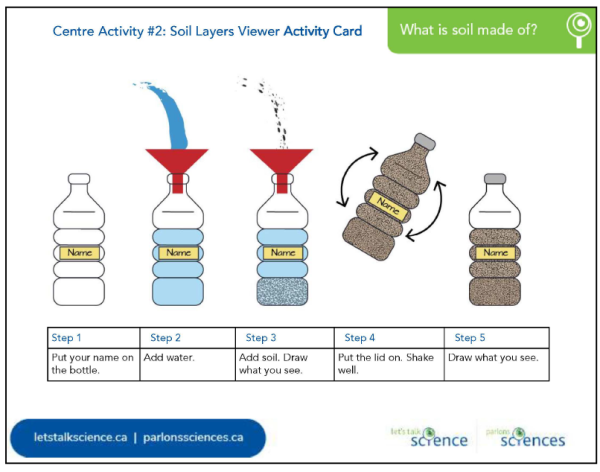 Soil Layers Viewer Activity Card 