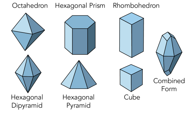 Mineral shapes