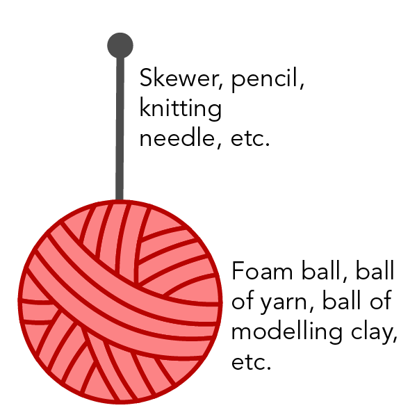 Shown is a colour diagram of a knitting needle poked into a ball of yarn.